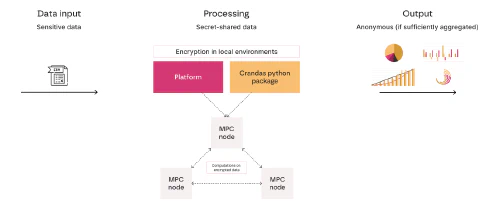 /../assets/images/posts/mpc data flow.webp